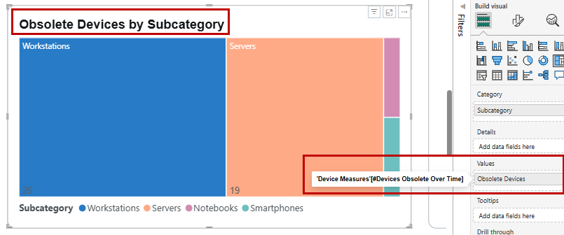 Drill-through sample visuals 2