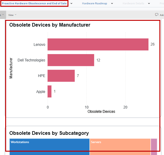 Drill-through sample visuals