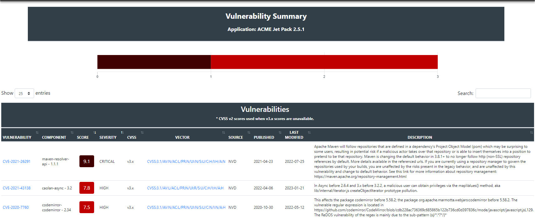 Vulnerability Summary report