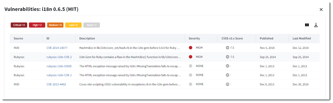 Vulnerabilities SBOM